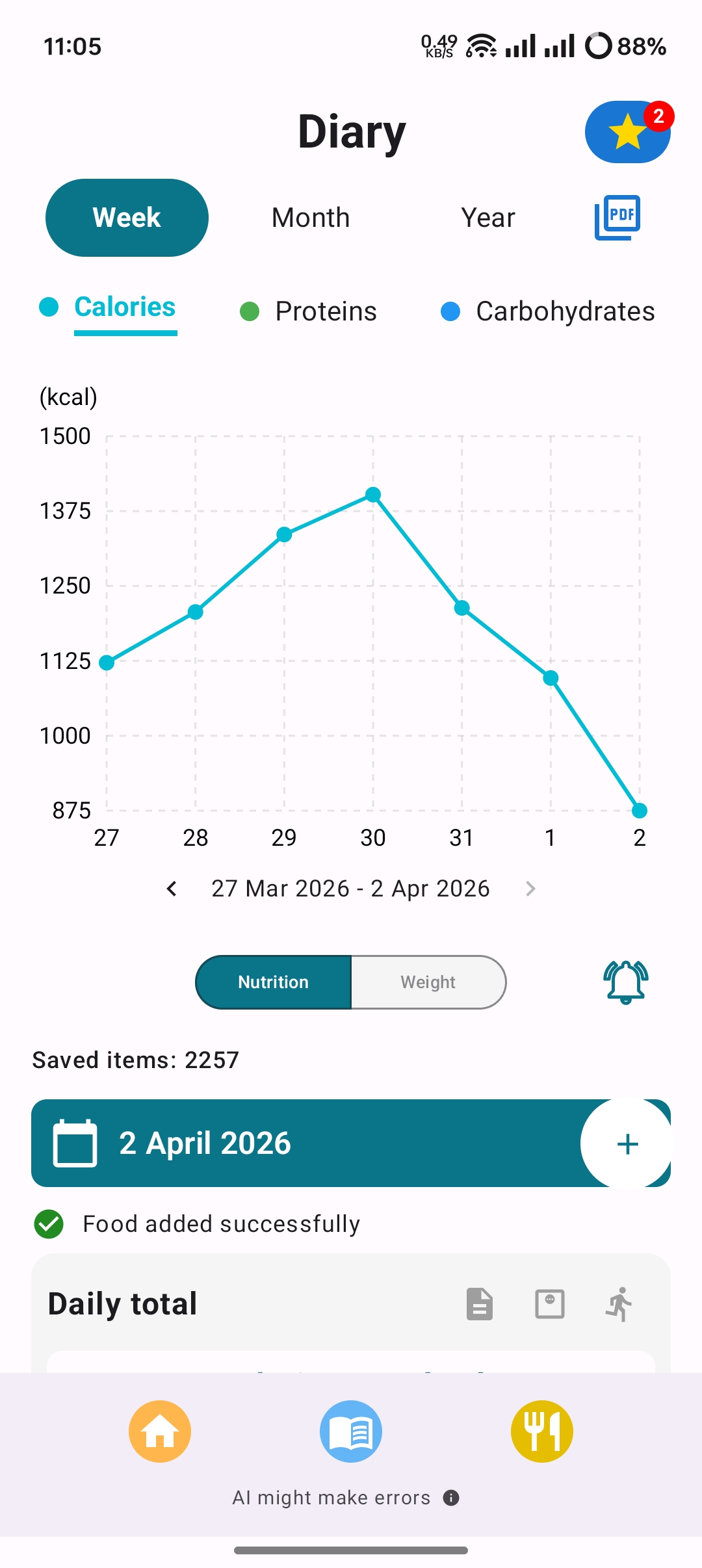 Diary and simple charts